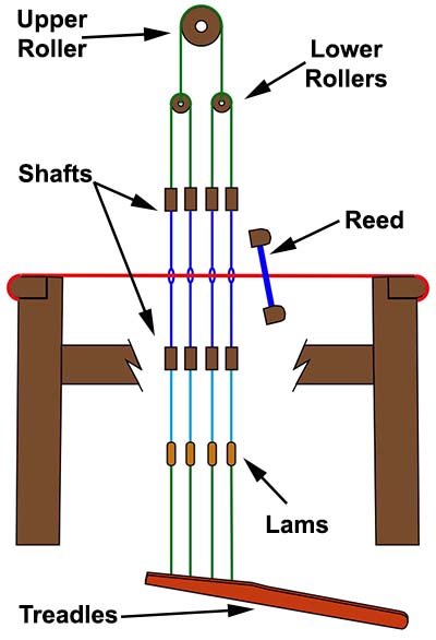 Counterbalance Loom