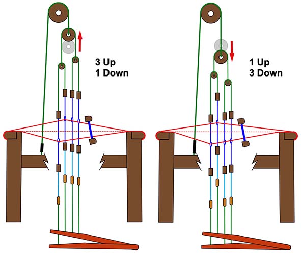 Leclerc Shed Regulator
